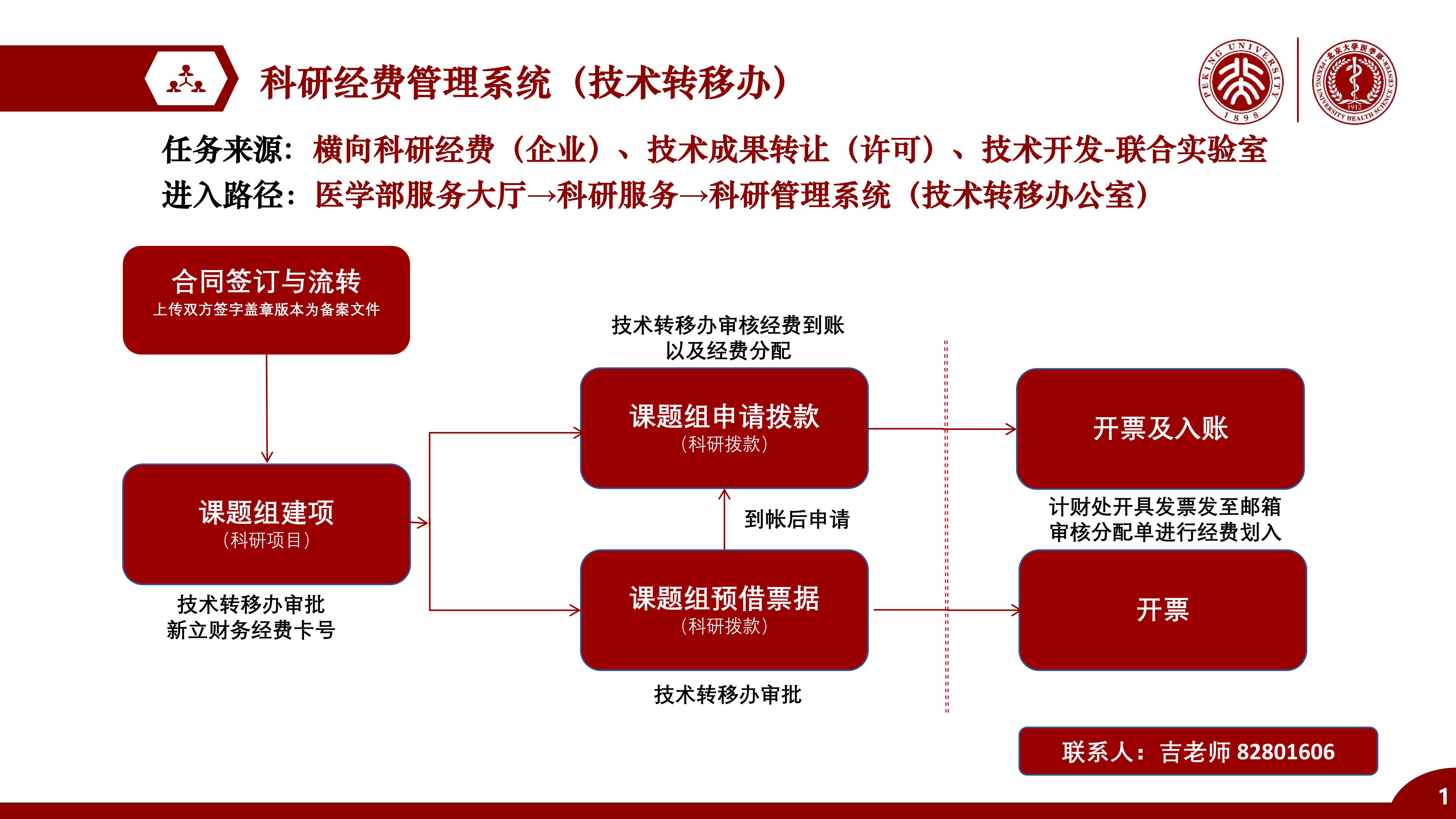 科研经费办理流程（企业来款）.jpg